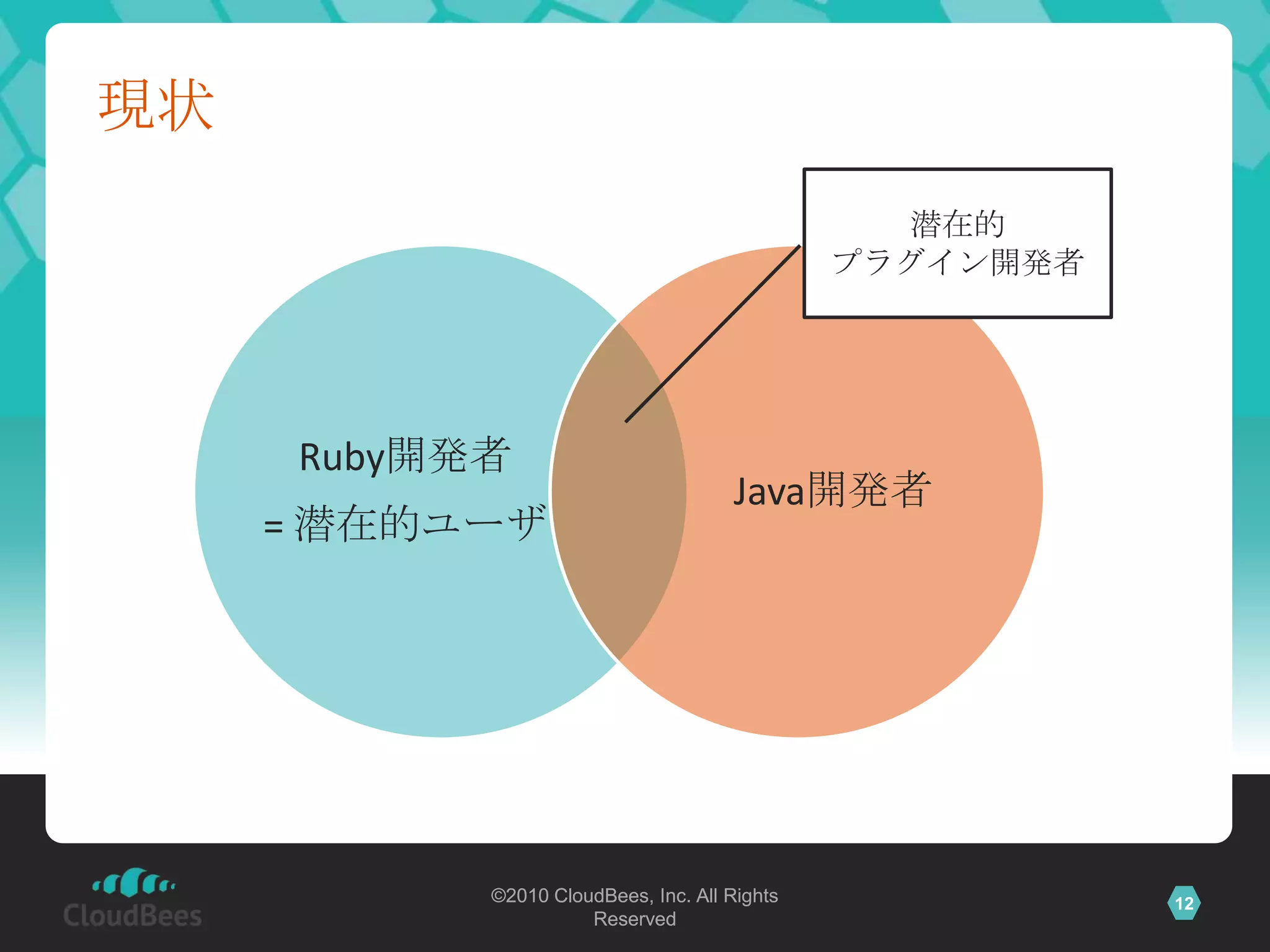 現状潜在的プラグイン開発者