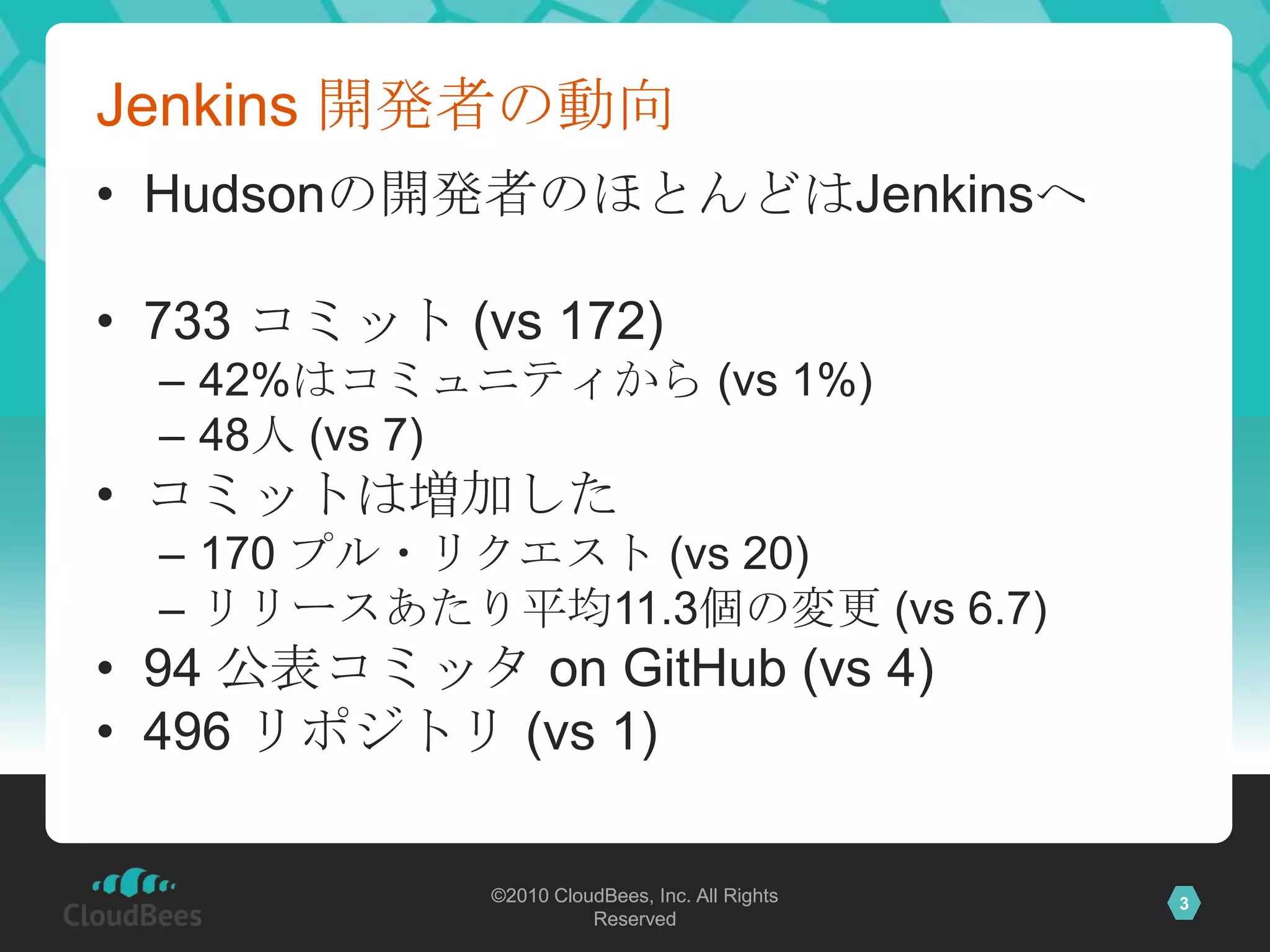 Jenkins 開発者の動向Hudsonの開発者のほとんどはJenkinsへ733 コミット(vs 172)42%はコミュニティから (vs 1%)48人 (vs7)コミットは増加した170 プル・リクエスト (vs 20)リリースあたり平均11.3個の変更 (vs6.7)94 公表コミッタ on GitHub (vs 4)496 リポジトリ(vs 1)