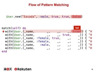 19 
Flow of Pattern Matching 
fail 
 