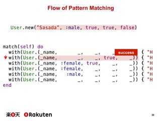 20 
Flow of Pattern Matching 
success 
 