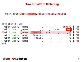 24 
Flow of Pattern Matching 
fail 
 