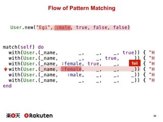 25 
Flow of Pattern Matching 
fail 
 