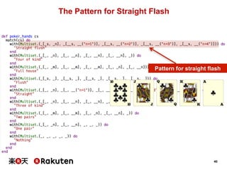 40 
The Pattern for Straight Flash 
Pattern for straight flash 
 