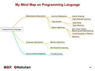 68 
My Mind Map on Programming Language 
 