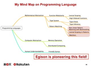 69 
My Mind Map on Programming Language 
Egison is pioneering this field! 
 