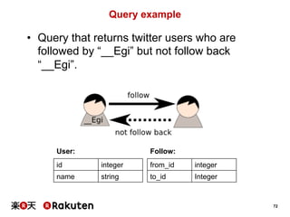 72 
Query example 
• Query that returns twitter users who are 
followed by “__Egi” but not follow back 
“__Egi”. 
User: 
i...