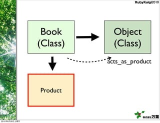 Book       Object
                (Class)     (Class)
                          acts_as_product



                Product...