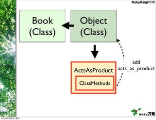 Book       Object
                (Class)     (Class)

                                              add
                 ...