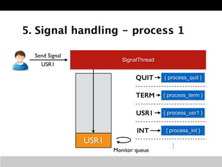 5. Signal handling - process 1 
SignalThread 
QUIT { process_quit } 
TERM { process_term } 
USR1 { process_usr1 } 
{ proce...