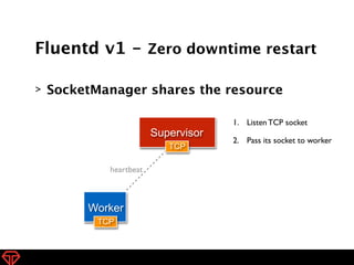 Fluentd v1 - Zero downtime restart 
> SocketManager shares the resource 
33 
Worker 
Supervisor 
heartbeat 
TCP 
TCP 
1. L...