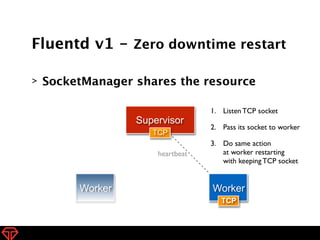 Fluentd v1 - Zero downtime restart 
> SocketManager shares the resource 
34 
Worker 
Supervisor 
1. Listen TCP socket 
2. ...