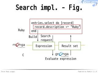 Search impl. - Fig. 
Ruby 
by Groonga project 
C 
entries.select do |record| 
record.description =~ "Ruby" 
end 
Build Sea...