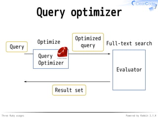 Query optimizer 
Query 
Optimize Optimized 
Query 
Optimizer 
query 
Full-text search 
Evaluator 
by Yukihiro Matsumoto 
Result set 
Three Ruby usages Powered by Rabbit 2.1.4 
 
