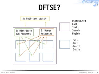 DFTSE? 
Distrubuted 
Full- 
Text 
Search 
Engine 
Full- 
Text 
Search 
Engine 
1: Full-text search 
2: Distribute 
sub req...