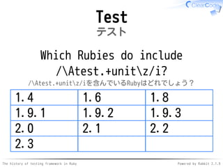 The history of testing framework in Ruby Powered by Rabbit 2.1.9
Test
テスト
Which Rubies do include
/Atest.+unitz/i?
/Atest.+unitz/iを含んでいるRubyはどれでしょう？
1.4 1.6 1.8
1.9.1 1.9.2 1.9.3
2.0 2.1 2.2
2.3
 