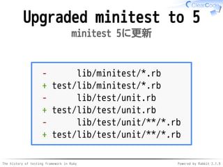 The history of testing framework in Ruby Powered by Rabbit 2.1.9
Upgraded minitest to 5
minitest 5に更新
- lib/minitest/*.rb
+ test/lib/minitest/*.rb
- lib/test/unit.rb
+ test/lib/test/unit.rb
- lib/test/unit/**/*.rb
+ test/lib/test/unit/**/*.rb
 