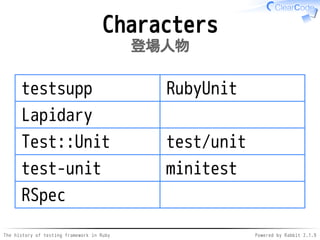 The history of testing framework in Ruby Powered by Rabbit 2.1.9
Characters
登場人物
testsupp RubyUnit
Lapidary
Test::Unit test/unit
test-unit minitest
RSpec
 
