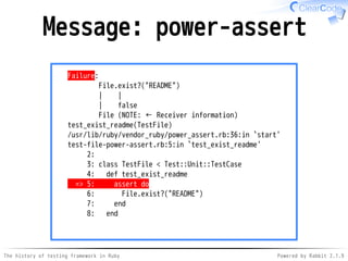 The history of testing framework in Ruby Powered by Rabbit 2.1.9
Message: power-assert
Failure:
File.exist?("README")
| |
| false
File (NOTE: ← Receiver information)
test_exist_readme(TestFile)
/usr/lib/ruby/vendor_ruby/power_assert.rb:36:in `start'
test-file-power-assert.rb:5:in `test_exist_readme'
2:
3: class TestFile < Test::Unit::TestCase
4: def test_exist_readme
=> 5: assert do
6: File.exist?("README")
7: end
8: end
 