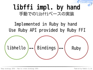 Ruby bindings 2016 - How to create bindings 2016 Powered by Rabbit 2.2.0
libffi impl. by hand
手動でのlibffiベースの実装
libhello Ru...