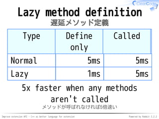 Improve extension API - C++ as better language for extension Powered by Rabbit 2.2.2
Lazy method definition
遅延メソッド定義
Type Define only Called
Normal 5ms 5ms
Lazy 1ms 5ms
5x faster when any methods
aren't called
メソッドが呼ばれなければ5倍速い
 