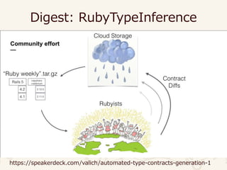Digest: RubyTypeInference
https://speakerdeck.com/valich/automated-type-contracts-generation-1
 