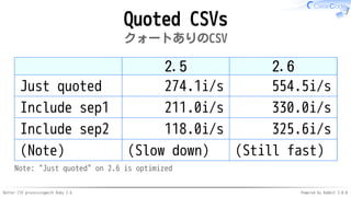 Better CSV processingwith Ruby 2.6 Powered by Rabbit 3.0.0
Quoted CSVs
クォートありのCSV
2.5 2.6
Just quoted 274.1i/s 554.5i/s
Include sep1 211.0i/s 330.0i/s
Include sep2 118.0i/s 325.6i/s
(Note) (Slow down) (Still fast)
Note: "Just quoted" on 2.6 is optimized
 