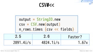 Better CSV processingwith Ruby 2.6 Powered by Rabbit 3.0.0
CSV#<<
output = StringIO.new
csv = CSV.new(output)
n_rows.times {csv << fields}
2.5 2.6 Faster?
2891.4i/s 4824.1i/s 1.67x
 