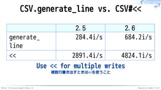 Better CSV processingwith Ruby 2.6 Powered by Rabbit 3.0.0
CSV.generate_line vs. CSV#<<
2.5 2.6
generate_
line
284.4i/s 684.2i/s
<< 2891.4i/s 4824.1i/s
Use << for multiple writes
複数行書き出すときは<<を使うこと
 