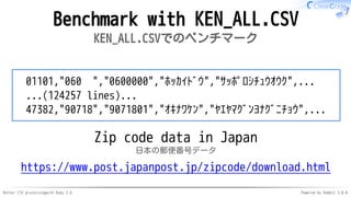 Better CSV processingwith Ruby 2.6 Powered by Rabbit 3.0.0
Benchmark with KEN_ALL.CSV
KEN_ALL.CSVでのベンチマーク
01101,"060 ","0600000","ﾎｯｶｲﾄﾞｳ","ｻｯﾎﾟﾛｼﾁｭｳｵｳｸ",...
...(124257 lines)...
47382,"90718","9071801","ｵｷﾅﾜｹﾝ","ﾔｴﾔﾏｸﾞﾝﾖﾅｸﾞﾆﾁｮｳ",...
Zip code data in Japan
日本の郵便番号データ
https://www.post.japanpost.jp/zipcode/download.html
 