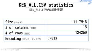 Better CSV processingwith Ruby 2.6 Powered by Rabbit 3.0.0
KEN_ALL.CSV statistics
KEN_ALL.CSVの統計情報
Size（サイズ） 11.7MiB
# of columns（列数） 15
# of rows（行数） 124259
Encoding（エンコーディング） CP932
 