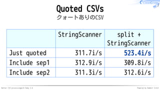 Better CSV processingwith Ruby 2.6 Powered by Rabbit 3.0.0
Quoted CSVs
クォートありのCSV
StringScanner split +
StringScanner
Just quoted 311.7i/s 523.4i/s
Include sep1 312.9i/s 309.8i/s
Include sep2 311.3i/s 312.6i/s
 