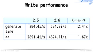 Better CSV processingwith Ruby 2.6 Powered by Rabbit 3.0.0
Write performance
2.5 2.6 Faster?
generate_
line
284.4i/s 684.2i/s 2.41x
<< 2891.4i/s 4824.1i/s 1.67x
 