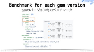 Better CSV processingwith Ruby 2.6 Powered by Rabbit 3.0.0
Benchmark for each gem version
gemのバージョン毎のベンチマーク
 