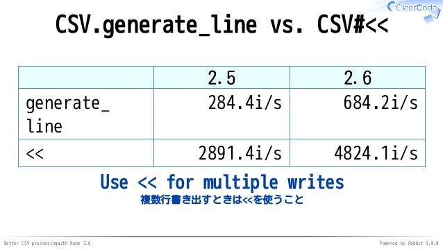 Nhanh Nhất Ruby Csv Nhanh Nhất Ruby Csv