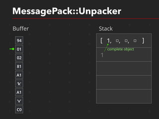 1 1 0 1 0 1 0 1
1 0 1 1 0 0 1 0
1 0 1 0 0 1 1 0
1 1 0 0 1 1 1 0
1 1 0 0 1 1 1 0
1 0 0 0 0 1 1 0
1 1 1 0 0 1 1 0
1 0 1 0 0 1 1 0
0 0 0 0 1 0 1 0
1 0 0 0 0 1 1 0
MessagePack::Unpacker
Buﬀer Stack
94
01
02
81
‘k’
A1
‘v’
A1
C0
[ 1, □, □, □ ]
1
complete object
 