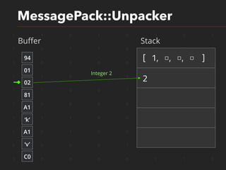 1 1 0 1 0 1 0 1
1 0 1 1 0 0 1 0
1 0 1 0 0 1 1 0
1 1 0 0 1 1 1 0
1 1 0 0 1 1 1 0
1 0 0 0 0 1 1 0
1 1 1 0 0 1 1 0
1 0 1 0 0 1 1 0
0 0 0 0 1 0 1 0
1 0 0 0 0 1 1 0
MessagePack::Unpacker
Buﬀer Stack
94
01
02
81
‘k’
A1
‘v’
A1
C0
[ 1, □, □, □ ]
2
Integer 2
 