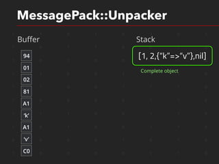 1 1 0 1 0 1 0 1
1 0 1 1 0 0 1 0
1 0 1 0 0 1 1 0
1 1 0 0 1 1 1 0
1 1 0 0 1 1 1 0
1 0 0 0 0 1 1 0
1 1 1 0 0 1 1 0
1 0 1 0 0 1 1 0
0 0 0 0 1 0 1 0
1 0 0 0 0 1 1 0
MessagePack::Unpacker
Buﬀer Stack
94
01
02
81
‘k’
A1
‘v’
A1
C0
[1, 2,{“k”=>“v”},nil]
Complete object
 