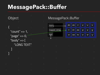 1 1 0 1 0 1 0 1
1 0 1 1 0 0 1 0
1 0 1 0 0 1 1 0
1 1 0 0 1 1 1 0
1 1 0 0 1 1 1 0
1 0 0 0 0 1 1 0
1 1 1 0 0 1 1 0
1 0 1 0 0 1 1 0
0 0 0 0 1 0 1 0
1 0 0 0 0 1 1 0
MessagePack::Buffer
MessagePack::Buffer
next
mapped_string
mem
{
“count” => 1,
“page” => 0,
“body” => [
“LONG TEXT”
]
]
Object
83 A5 ‘c’ ‘o’ ’u’ ’n’
’t' 01 A4 ‘p’ ’a’ ’g’
’e’ A4 ‘b’ ‘o’ ’d’ ’y’
 