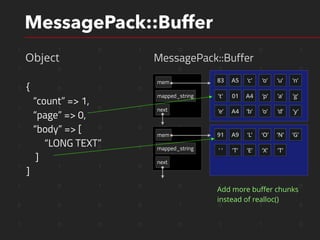 1 1 0 1 0 1 0 1
1 0 1 1 0 0 1 0
1 0 1 0 0 1 1 0
1 1 0 0 1 1 1 0
1 1 0 0 1 1 1 0
1 0 0 0 0 1 1 0
1 1 1 0 0 1 1 0
1 0 1 0 0 1 1 0
0 0 0 0 1 0 1 0
1 0 0 0 0 1 1 0
MessagePack::Buffer
MessagePack::Buffer
next
mapped_string
mem
next
mapped_string
mem
{
“count” => 1,
“page” => 0,
“body” => [
“LONG TEXT”
]
]
Object
83 A5 ‘c’ ‘o’ ’u’ ’n’
’t' 01 A4 ‘p’ ’a’ ’g’
’e’ A4 ‘b’ ‘o’ ’d’ ’y’
91 A9 ‘L’ ‘O’ ’N’ ’G’
’ ’ ’T‘ ’E’ ‘X’ ’T’
Add more buﬀer chunks
instead of realloc()
 