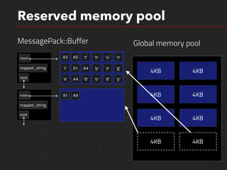1 1 0 1 0 1 0 1
1 0 1 1 0 0 1 0
1 0 1 0 0 1 1 0
1 1 0 0 1 1 1 0
1 1 0 0 1 1 1 0
1 0 0 0 0 1 1 0
1 1 1 0 0 1 1 0
1 0 1 0 0 1 1 0
0 0 0 0 1 0 1 0
1 0 0 0 0 1 1 0
Reserved memory pool
MessagePack::Buffer
next
mapped_string
mem
Global memory pool
next
mapped_string
mem
4KB 4KB
4KB 4KB
4KB 4KB
4KB 4KB
83 A5 ‘c’ ‘o’ ’u’ ’n’
’t' 01 A4 ‘p’ ’a’ ’g’
’e’ A4 ‘b’ ‘o’ ’d’ ’y’
91 A9
 