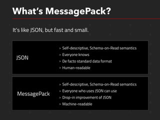 1 1 0 1 0 1 0 1
1 0 1 1 0 0 1 0
1 0 1 0 0 1 1 0
1 1 0 0 1 1 1 0
1 1 0 0 1 1 1 0
1 0 0 0 0 1 1 0
1 1 1 0 0 1 1 0
1 0 1 0 0 1 1 0
0 0 0 0 1 0 1 0
1 0 0 0 0 1 1 0
What’s MessagePack?
It’s like JSON, but fast and small.
> Self-descriptive, Schema-on-Read semantics
> Everyone knows
> De facto standard data format
> Human-readable
> Self-descriptive, Schema-on-Read semantics
> Everyone who uses JSON can use
> Drop-in improvement of JSON
> Machine-readable
JSON
MessagePack
 