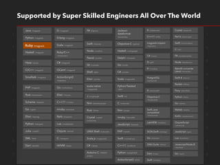 1 1 0 1 0 1 0 1
1 0 1 1 0 0 1 0
1 0 1 0 0 1 1 0
1 1 0 0 1 1 1 0
1 1 0 0 1 1 1 0
1 0 0 0 0 1 1 0
1 1 1 0 0 1 1 0
1 0 1 0 0 1 1 0
0 0 0 0 1 0 1 0
1 0 0 0 0 1 1 0
Supported by Super Skilled Engineers All Over The World
Ruby /msgpack
 