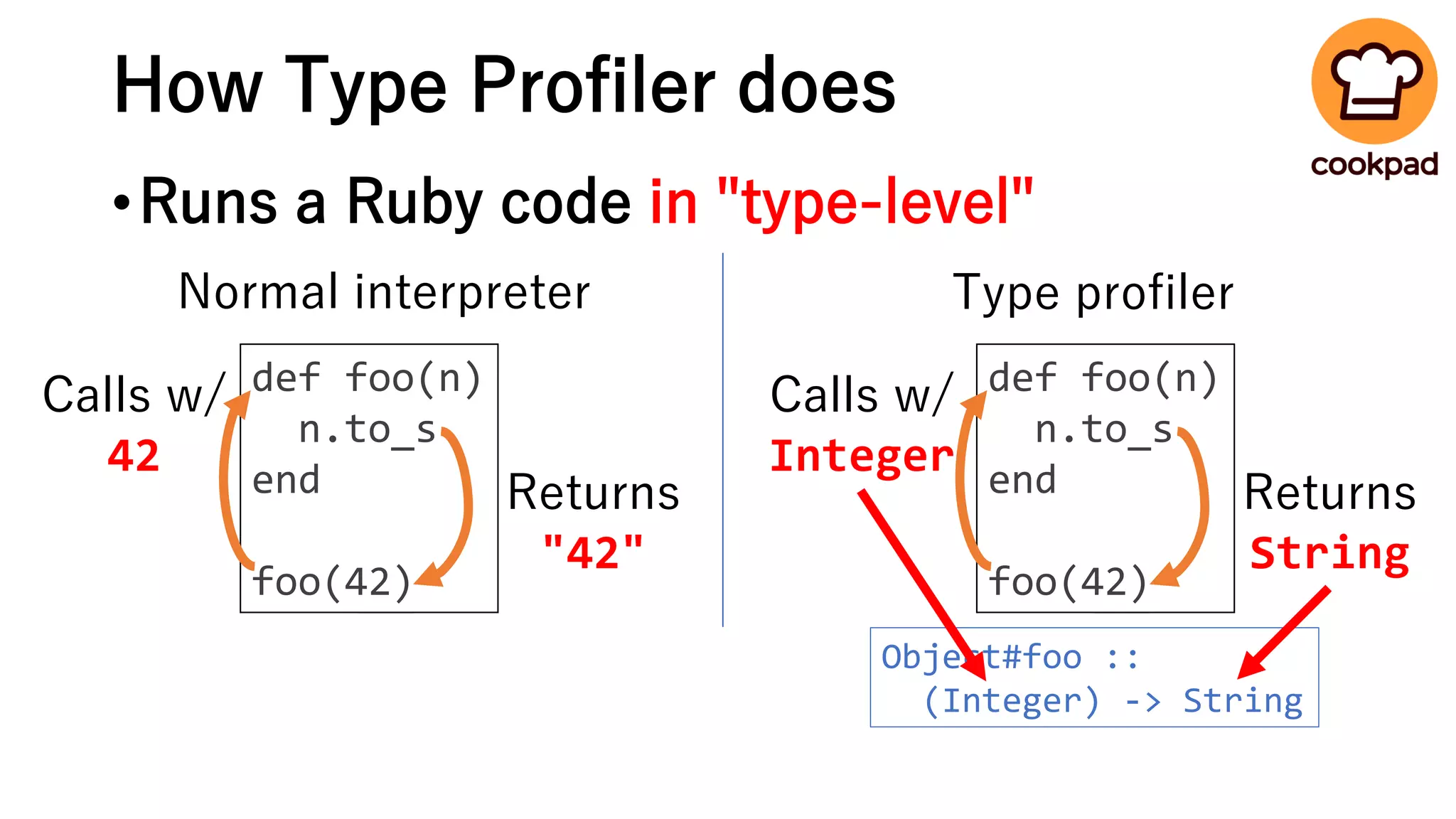 How Type Profiler does
•Runs a Ruby code in "type-level"
Normal interpreter
def foo(n)
n.to_s
end
foo(42)
Calls w/
42
Returns
"42"
Type profiler
def foo(n)
n.to_s
end
foo(42)
Calls w/
Integer
Returns
String
Object#foo ::
(Integer) -> String
 