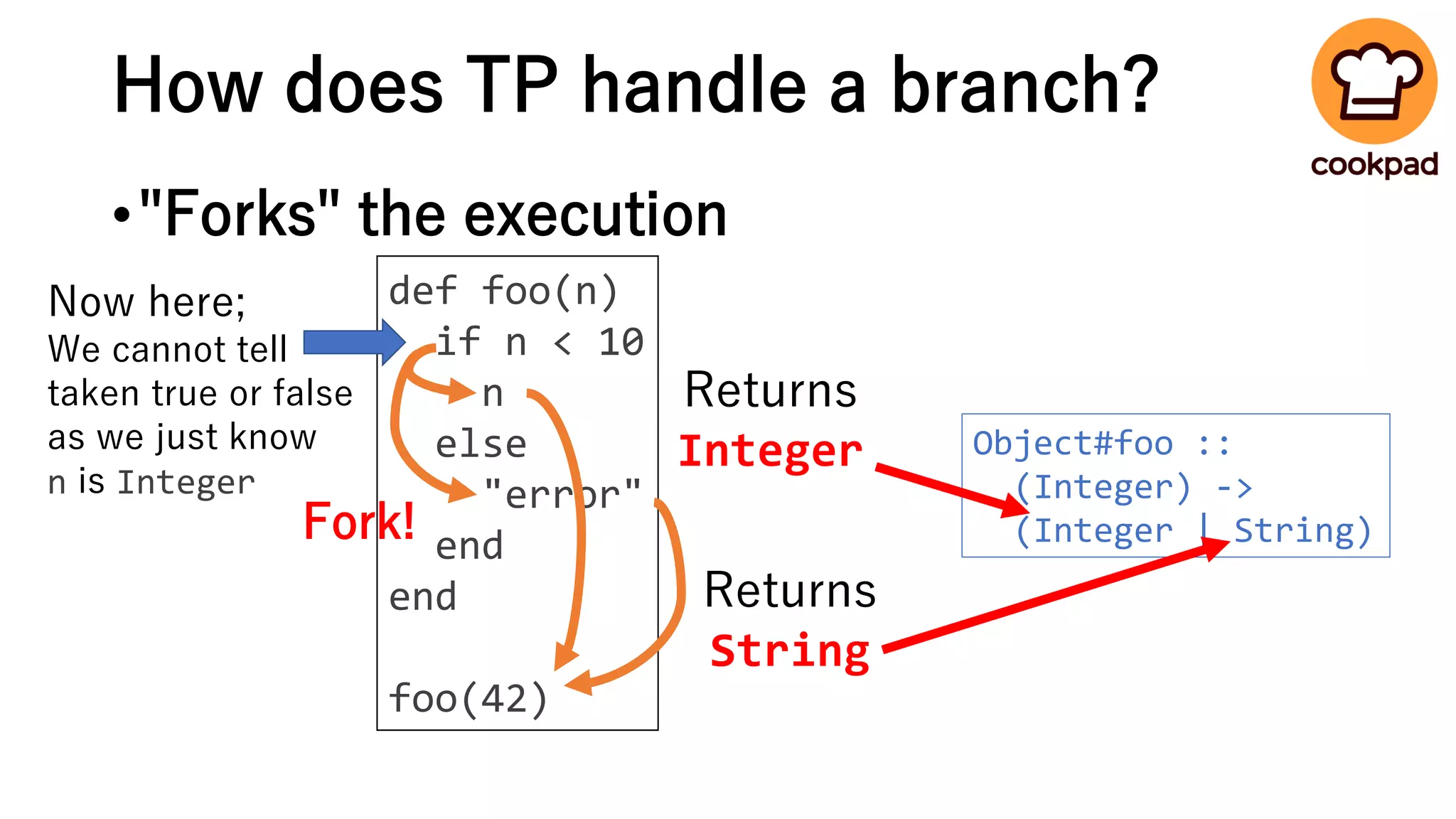 How does TP handle a branch?
•"Forks" the execution
def foo(n)
if n < 10
n
else
"error"
end
end
foo(42)
Fork!
Now here;
We cannot tell
taken true or false
as we just know
n is Integer
Returns
Integer
Returns
String
Object#foo ::
(Integer) ->
(Integer | String)
 