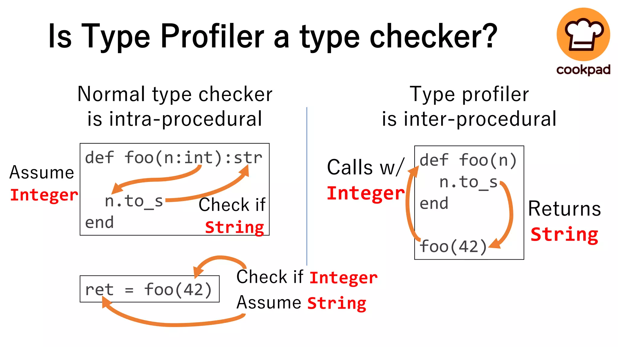 Is Type Profiler a type checker?
Normal type checker
is intra-procedural
def foo(n:int):str
n.to_s
end
ret = foo(42)
Assume
Integer
Check if
String
Check if Integer
Assume String
Type profiler
is inter-procedural
def foo(n)
n.to_s
end
foo(42)
Calls w/
Integer
Returns
String
 