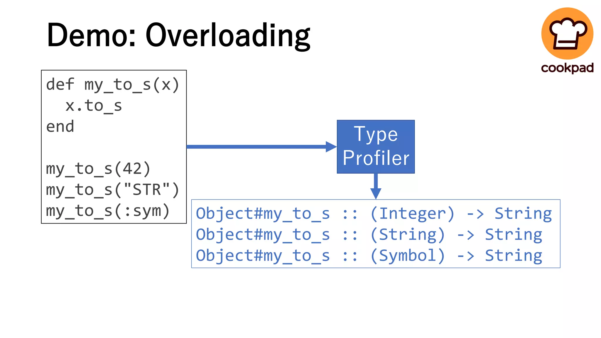 Demo: Overloading
def my_to_s(x)
x.to_s
end
my_to_s(42)
my_to_s("STR")
my_to_s(:sym)
Type
Profiler
Object#my_to_s :: (Integer) -> String
Object#my_to_s :: (String) -> String
Object#my_to_s :: (Symbol) -> String
 