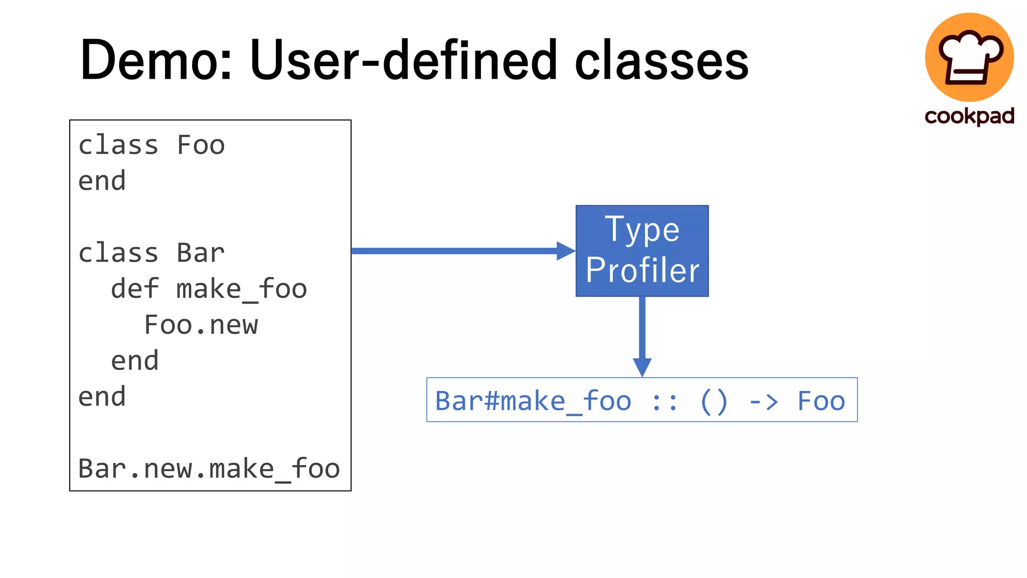 Demo: User-defined classes
class Foo
end
class Bar
def make_foo
Foo.new
end
end
Bar.new.make_foo
Type
Profiler
Bar#make_foo :: () -> Foo
 