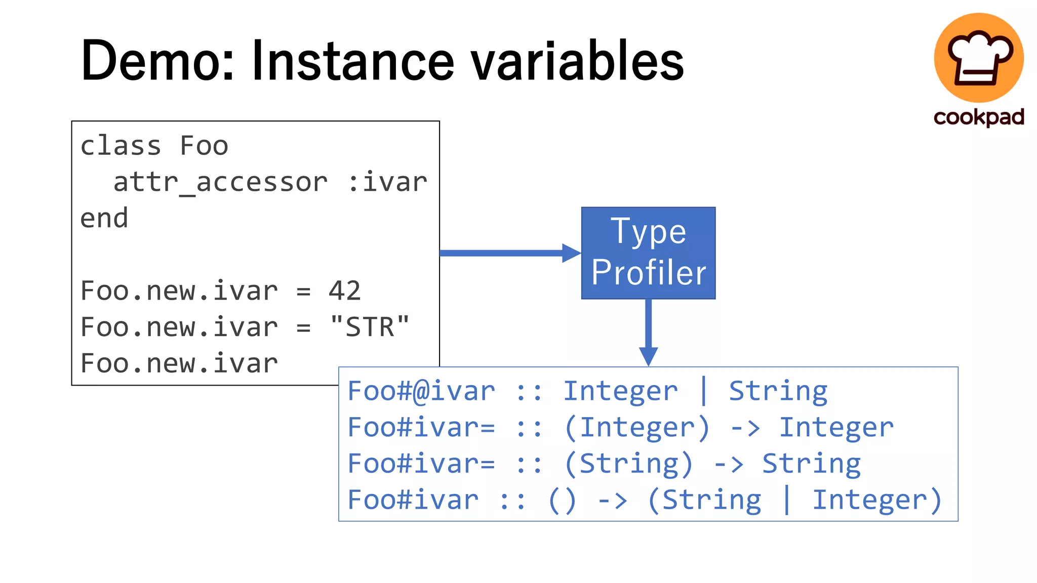 Demo: Instance variables
class Foo
attr_accessor :ivar
end
Foo.new.ivar = 42
Foo.new.ivar = "STR"
Foo.new.ivar
Type
Profiler
Foo#@ivar :: Integer | String
Foo#ivar= :: (Integer) -> Integer
Foo#ivar= :: (String) -> String
Foo#ivar :: () -> (String | Integer)
 