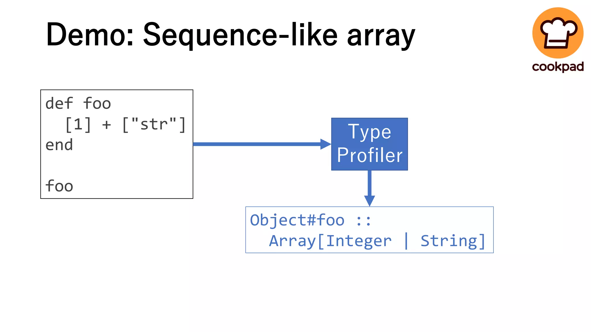 Demo: Sequence-like array
def foo
[1] + ["str"]
end
foo
Type
Profiler
Object#foo ::
Array[Integer | String]
 