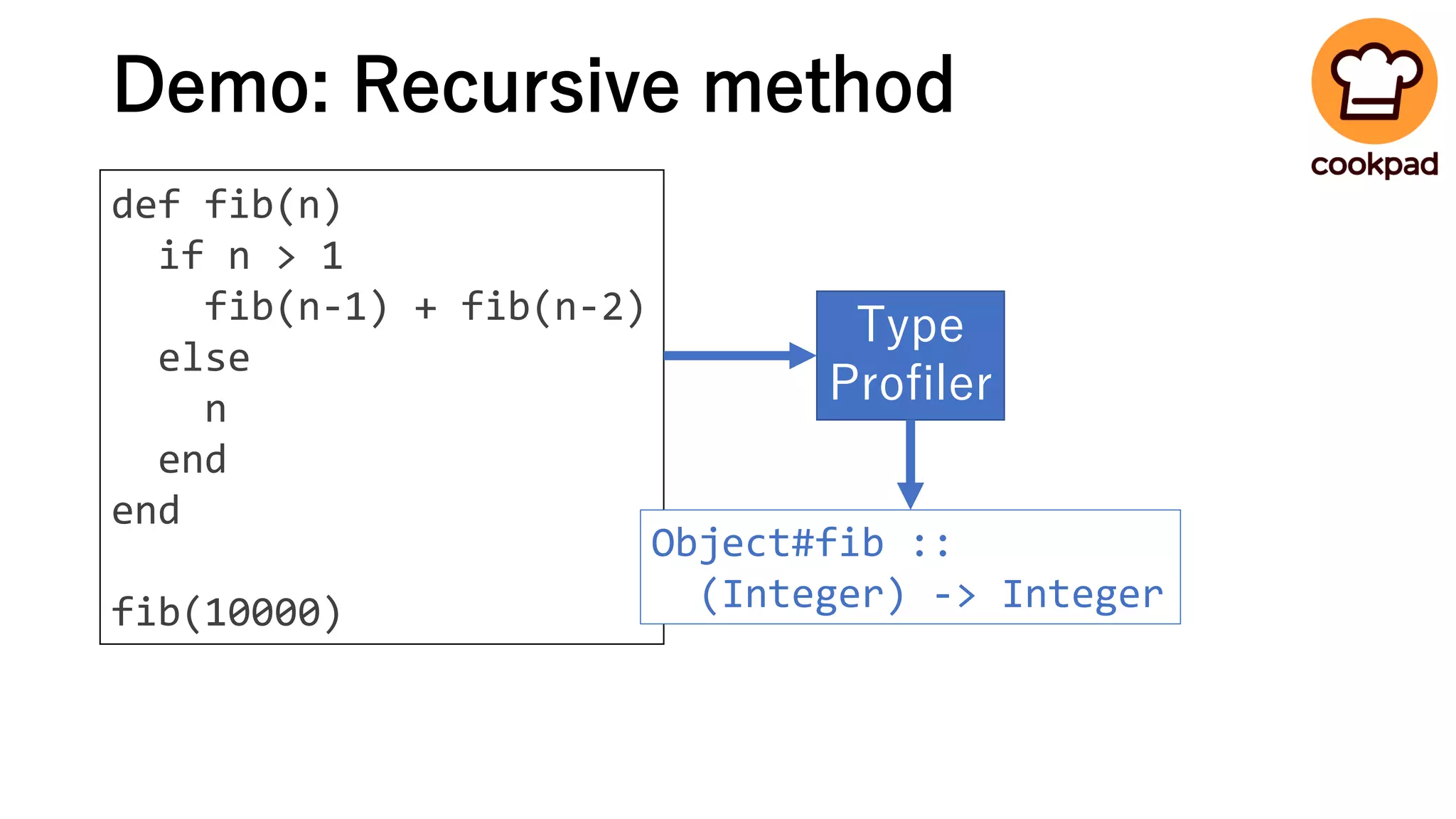 Demo: Recursive method
def fib(n)
if n > 1
fib(n-1) + fib(n-2)
else
n
end
end
fib(10000)
Type
Profiler
Object#fib ::
(Integer) -> Integer
 